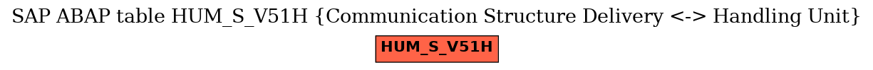 E-R Diagram for table HUM_S_V51H (Communication Structure Delivery <-> Handling Unit)