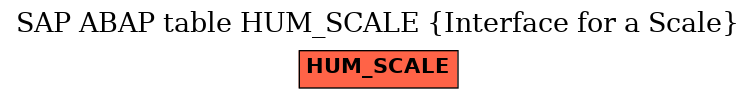 E-R Diagram for table HUM_SCALE (Interface for a Scale)