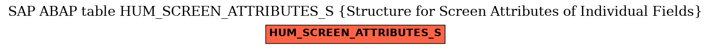 E-R Diagram for table HUM_SCREEN_ATTRIBUTES_S (Structure for Screen Attributes of Individual Fields)