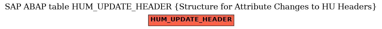 E-R Diagram for table HUM_UPDATE_HEADER (Structure for Attribute Changes to HU Headers)