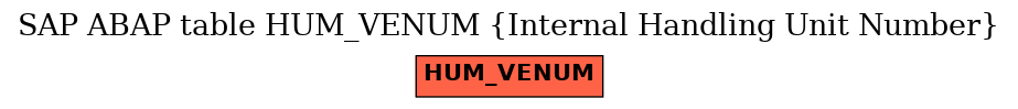 E-R Diagram for table HUM_VENUM (Internal Handling Unit Number)