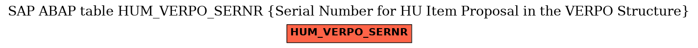 E-R Diagram for table HUM_VERPO_SERNR (Serial Number for HU Item Proposal in the VERPO Structure)