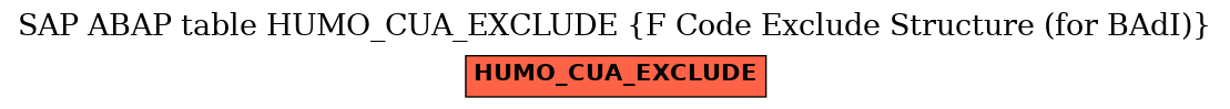 E-R Diagram for table HUMO_CUA_EXCLUDE (F Code Exclude Structure (for BAdI))