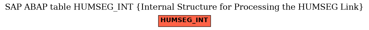 E-R Diagram for table HUMSEG_INT (Internal Structure for Processing the HUMSEG Link)