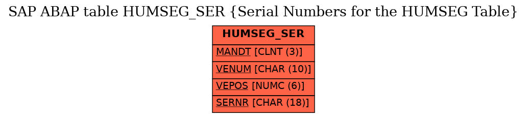 E-R Diagram for table HUMSEG_SER (Serial Numbers for the HUMSEG Table)