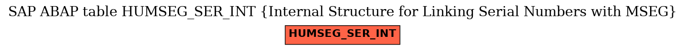 E-R Diagram for table HUMSEG_SER_INT (Internal Structure for Linking Serial Numbers with MSEG)