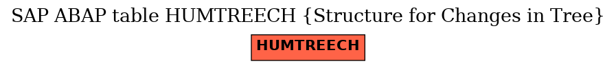 E-R Diagram for table HUMTREECH (Structure for Changes in Tree)