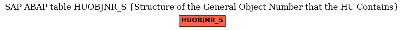 E-R Diagram for table HUOBJNR_S (Structure of the General Object Number that the HU Contains)