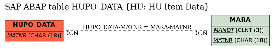 E-R Diagram for table HUPO_DATA (HU: HU Item Data)