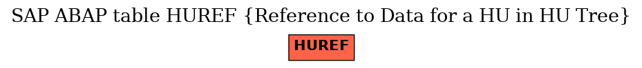 E-R Diagram for table HUREF (Reference to Data for a HU in HU Tree)