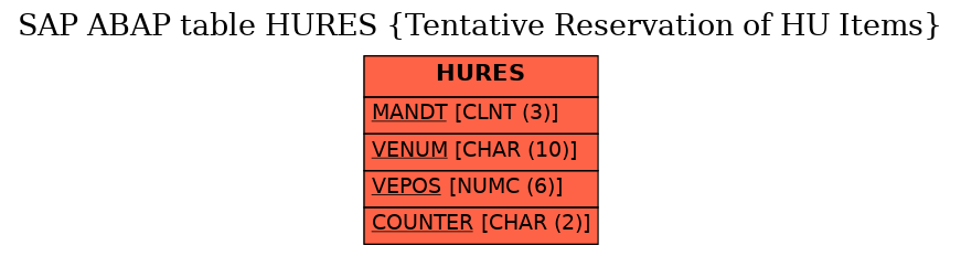 E-R Diagram for table HURES (Tentative Reservation of HU Items)