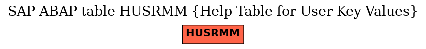 E-R Diagram for table HUSRMM (Help Table for User Key Values)