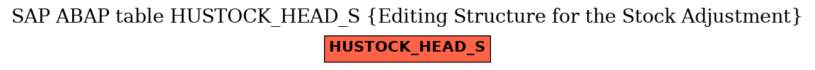 E-R Diagram for table HUSTOCK_HEAD_S (Editing Structure for the Stock Adjustment)