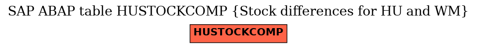 E-R Diagram for table HUSTOCKCOMP (Stock differences for HU and WM)