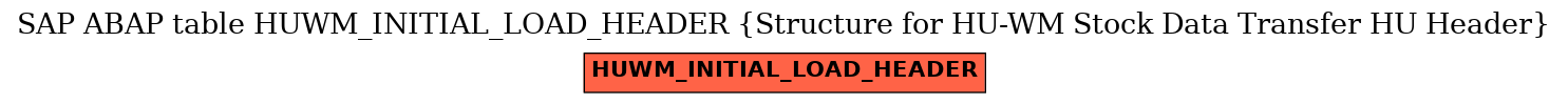 E-R Diagram for table HUWM_INITIAL_LOAD_HEADER (Structure for HU-WM Stock Data Transfer HU Header)