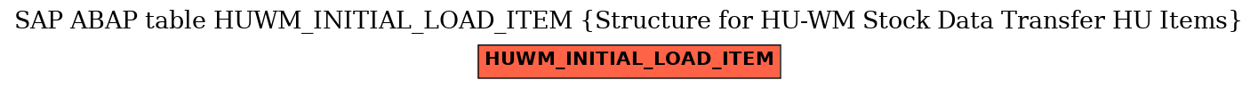 E-R Diagram for table HUWM_INITIAL_LOAD_ITEM (Structure for HU-WM Stock Data Transfer HU Items)