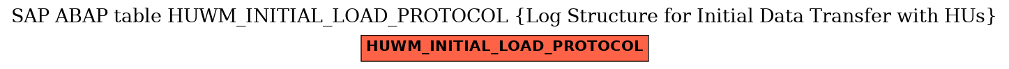 E-R Diagram for table HUWM_INITIAL_LOAD_PROTOCOL (Log Structure for Initial Data Transfer with HUs)