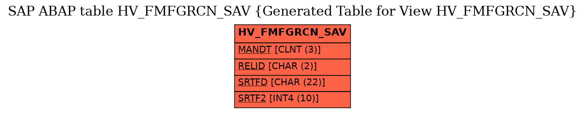 E-R Diagram for table HV_FMFGRCN_SAV (Generated Table for View HV_FMFGRCN_SAV)