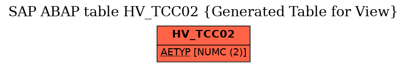 E-R Diagram for table HV_TCC02 (Generated Table for View)