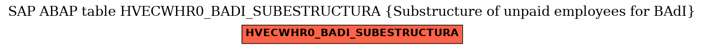 E-R Diagram for table HVECWHR0_BADI_SUBESTRUCTURA (Substructure of unpaid employees for BAdI)