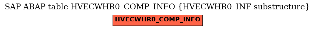 E-R Diagram for table HVECWHR0_COMP_INFO (HVECWHR0_INF substructure)