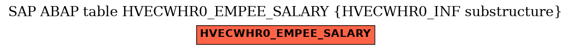 E-R Diagram for table HVECWHR0_EMPEE_SALARY (HVECWHR0_INF substructure)