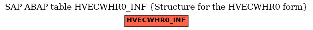 E-R Diagram for table HVECWHR0_INF (Structure for the HVECWHR0 form)