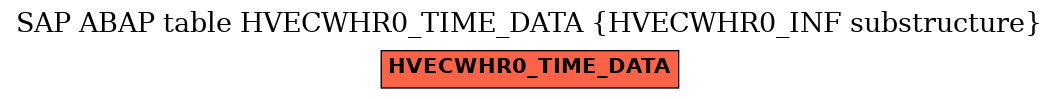 E-R Diagram for table HVECWHR0_TIME_DATA (HVECWHR0_INF substructure)