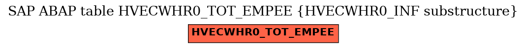 E-R Diagram for table HVECWHR0_TOT_EMPEE (HVECWHR0_INF substructure)