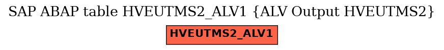 E-R Diagram for table HVEUTMS2_ALV1 (ALV Output HVEUTMS2)