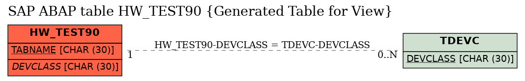 E-R Diagram for table HW_TEST90 (Generated Table for View)