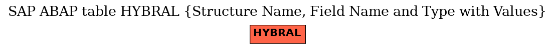 E-R Diagram for table HYBRAL (Structure Name, Field Name and Type with Values)