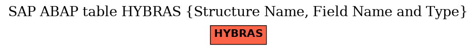 E-R Diagram for table HYBRAS (Structure Name, Field Name and Type)