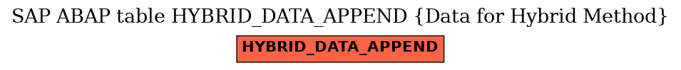 E-R Diagram for table HYBRID_DATA_APPEND (Data for Hybrid Method)