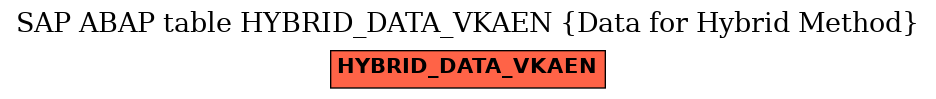 E-R Diagram for table HYBRID_DATA_VKAEN (Data for Hybrid Method)