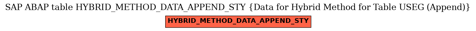 E-R Diagram for table HYBRID_METHOD_DATA_APPEND_STY (Data for Hybrid Method for Table USEG (Append))