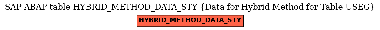 E-R Diagram for table HYBRID_METHOD_DATA_STY (Data for Hybrid Method for Table USEG)