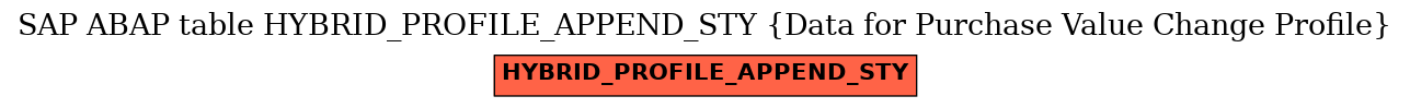 E-R Diagram for table HYBRID_PROFILE_APPEND_STY (Data for Purchase Value Change Profile)