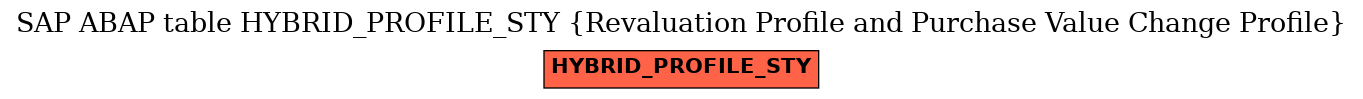 E-R Diagram for table HYBRID_PROFILE_STY (Revaluation Profile and Purchase Value Change Profile)