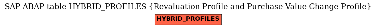 E-R Diagram for table HYBRID_PROFILES (Revaluation Profile and Purchase Value Change Profile)