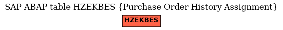 E-R Diagram for table HZEKBES (Purchase Order History Assignment)