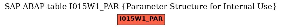 E-R Diagram for table I015W1_PAR (Parameter Structure for Internal Use)