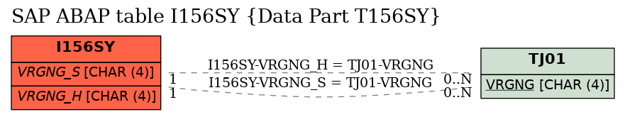 E-R Diagram for table I156SY (Data Part T156SY)