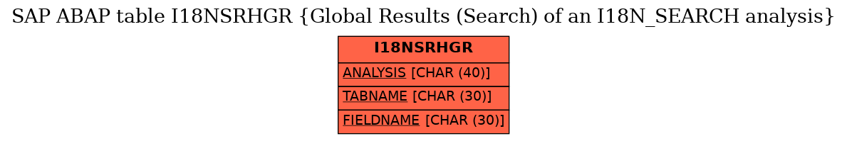 E-R Diagram for table I18NSRHGR (Global Results (Search) of an I18N_SEARCH analysis)