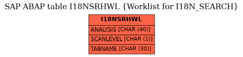 E-R Diagram for table I18NSRHWL (Worklist for I18N_SEARCH)