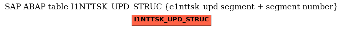 E-R Diagram for table I1NTTSK_UPD_STRUC (e1nttsk_upd segment + segment number)