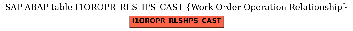 E-R Diagram for table I1OROPR_RLSHPS_CAST (Work Order Operation Relationship)