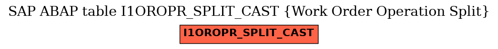 E-R Diagram for table I1OROPR_SPLIT_CAST (Work Order Operation Split)