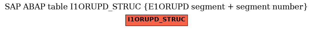 E-R Diagram for table I1ORUPD_STRUC (E1ORUPD segment + segment number)