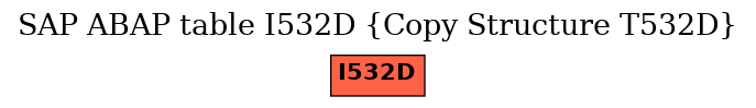 E-R Diagram for table I532D (Copy Structure T532D)